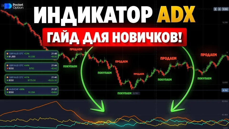 Бинарные опционы стратегия с индикатором ADX для новичков