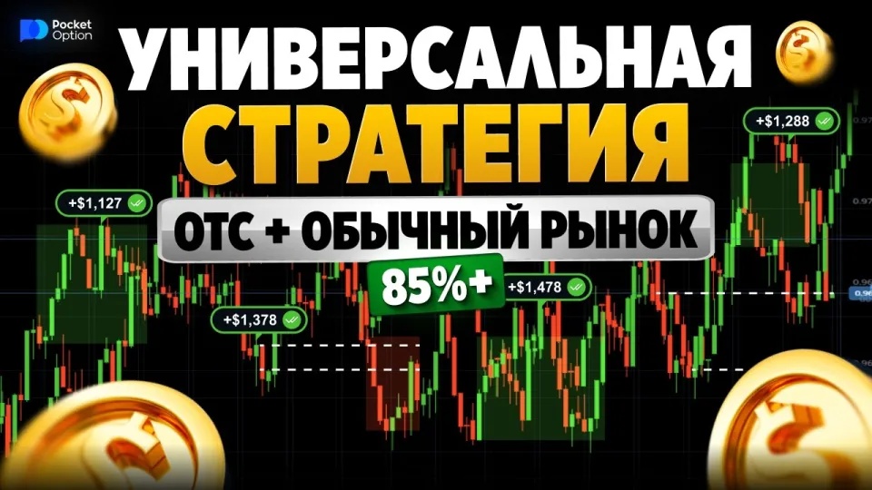 Покет Опшн: стратегия RSI + Envelops для успешной торговли